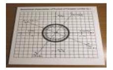 Complex numbers