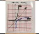 Graph of (y=ex andy=logex)