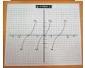 Trogonometric function (tan x)